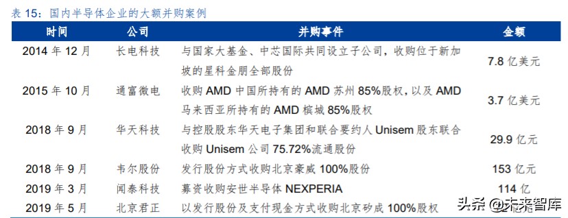 电子元器件行业中期投资策略：几家欢喜几家愁