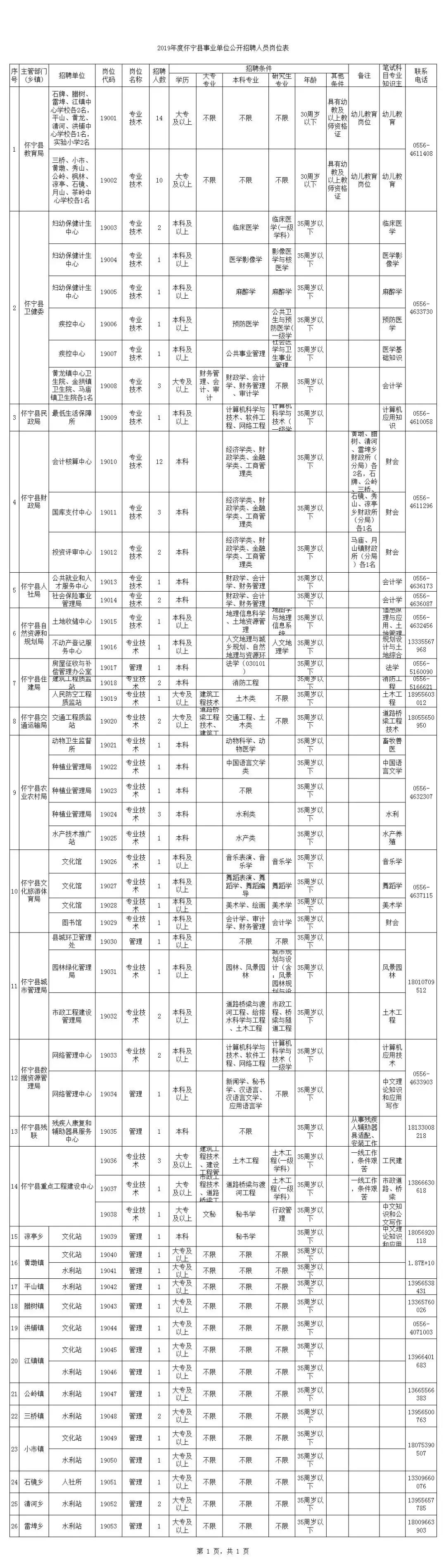 怀宁县人力资源和社会保障局 人力资源证书查询入口