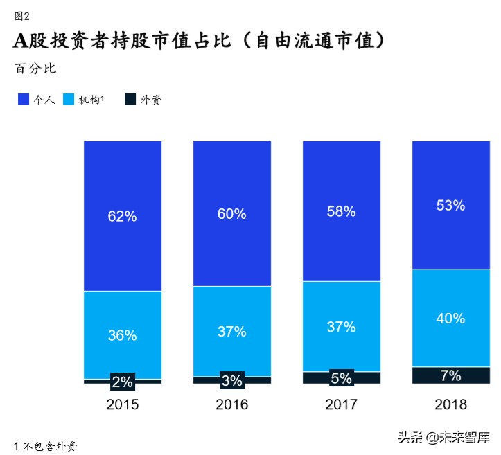 麦肯锡展望2020中国证券业：券商三大致胜要素与六大核心能力