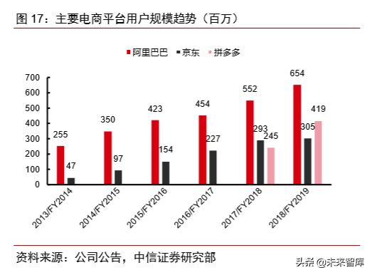 电商直播行业专题研究