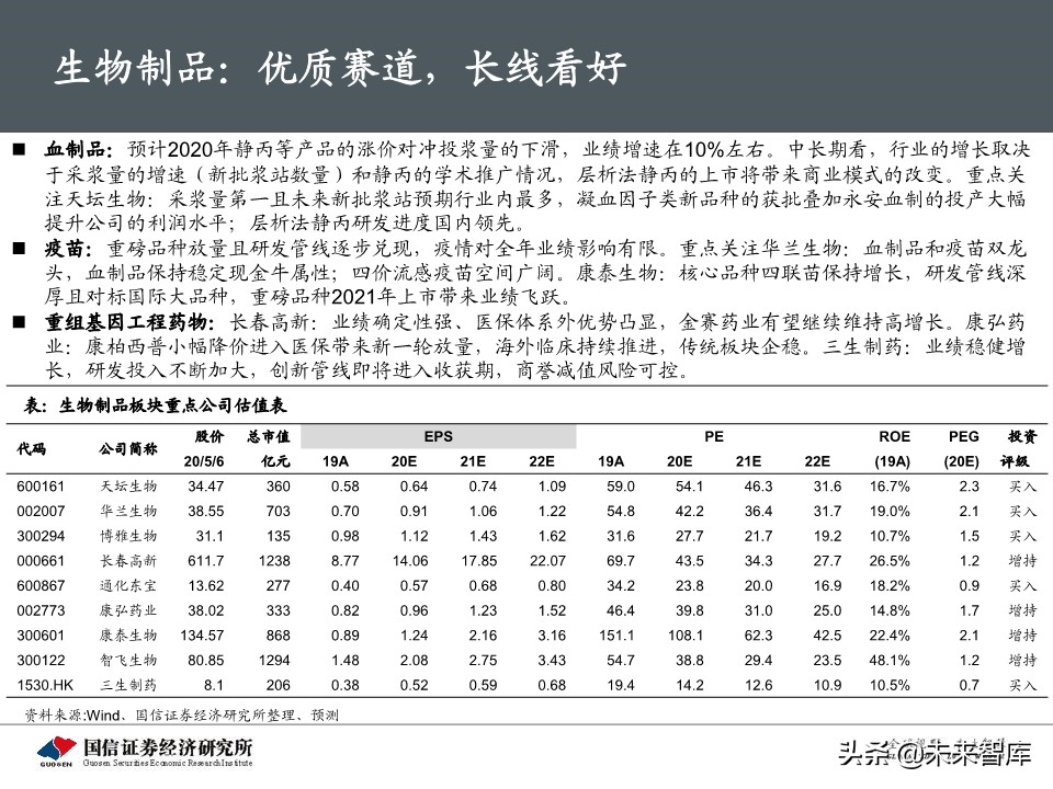 医药生物5月投资策略：继续紧握龙头，重视IVD需求弹性