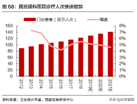 医药行业深度报告：聚焦医药创新产业链与泛消费