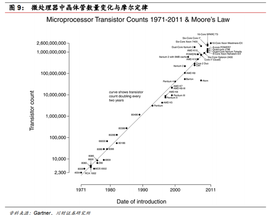 半导体及半导体设备行业深度研究报告