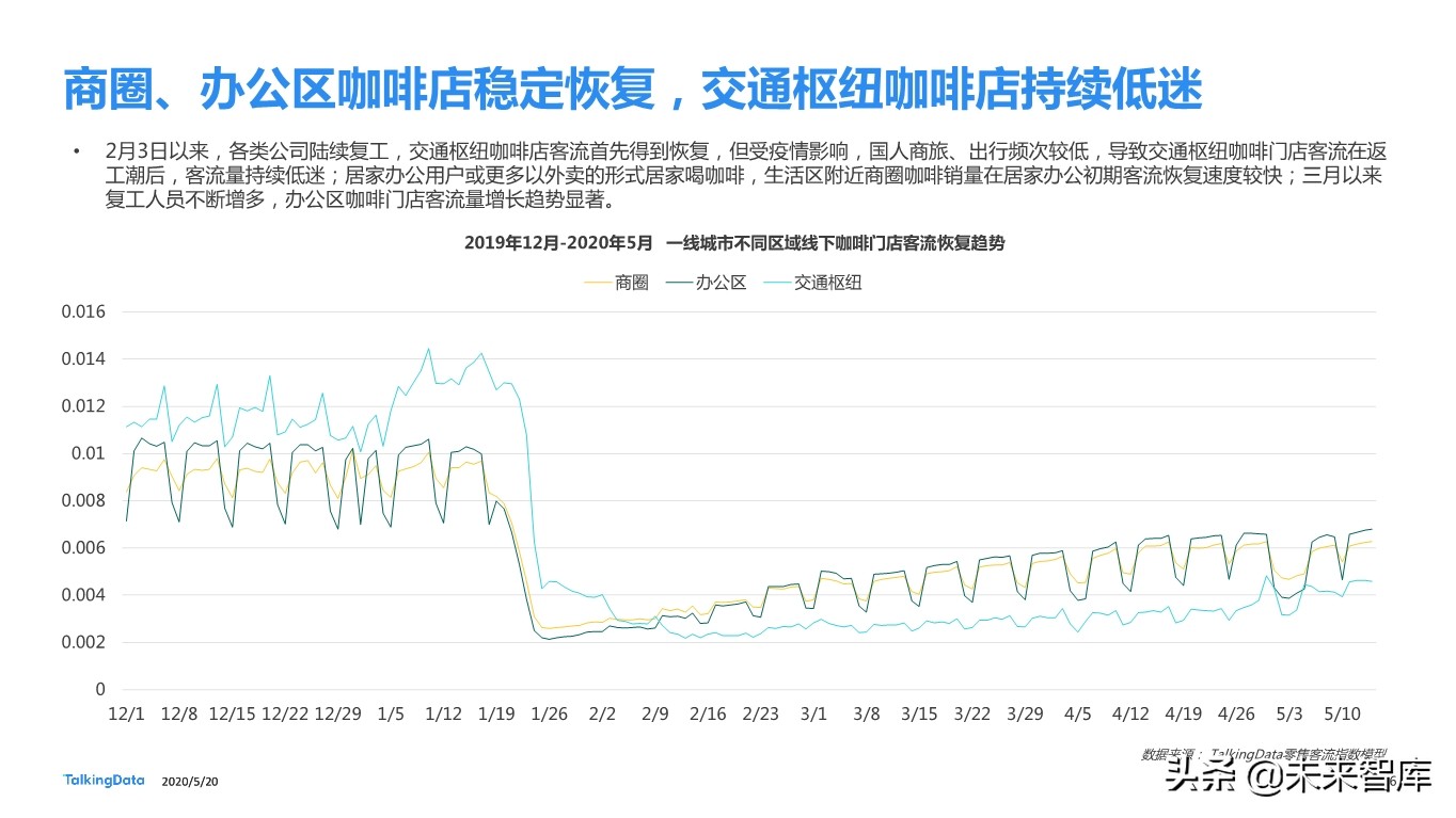 从瑞幸咖啡“崩盘”事件探究咖啡消费人群特征差异