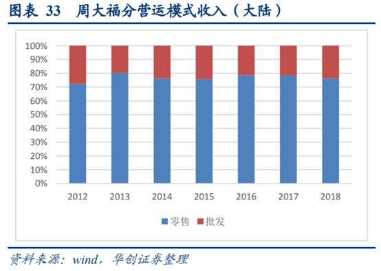 珠宝首饰行业深度研究：香港珠宝品牌发展经验借鉴