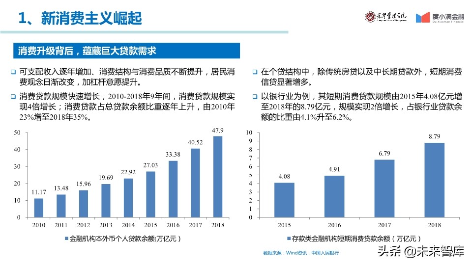 中国消费金融行业年度报告2019