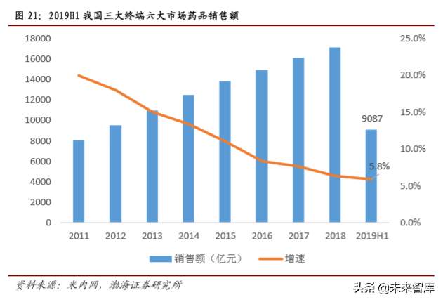 医药行业2019年4季度投资策略报告