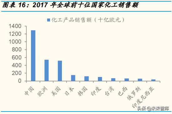 农业化工专题：农药中间体行业深度报告