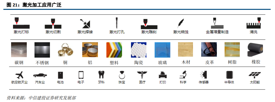 OB欧宝·体育激光深度研究：激光龙头优势显现