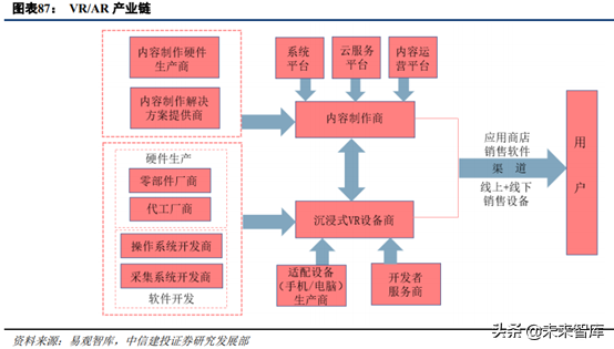 5G新机会研究：超高清、云游戏、AR/VR