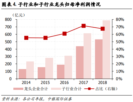 化工行业集中度专题研究报告