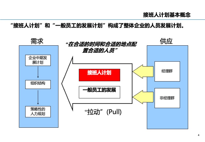 基业长青的关键：企业接班人计划方案设计
