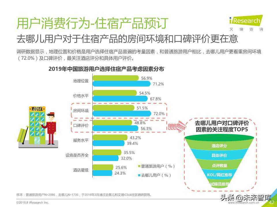 中国在线旅游平台用户洞察研究报告2019年