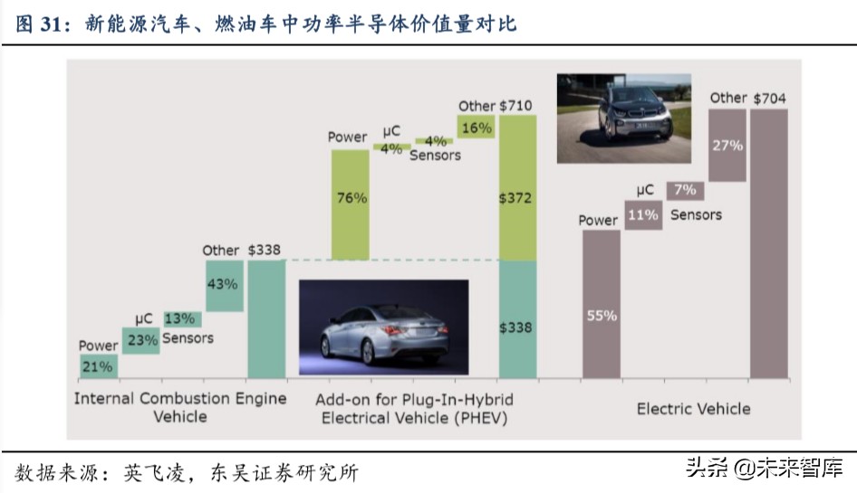 功率半导体专题报告：功率半导体高地，IGBT国产新机遇