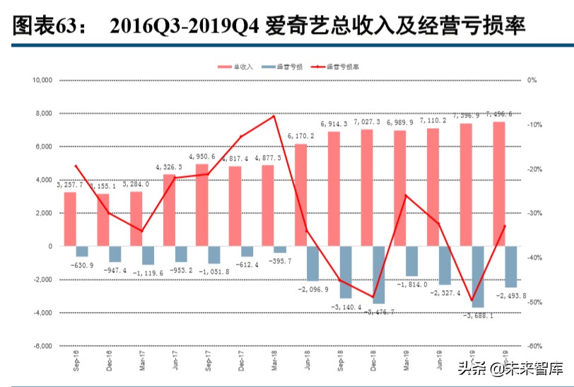 数字内容行业2019年综述及2020展望：顺势而为