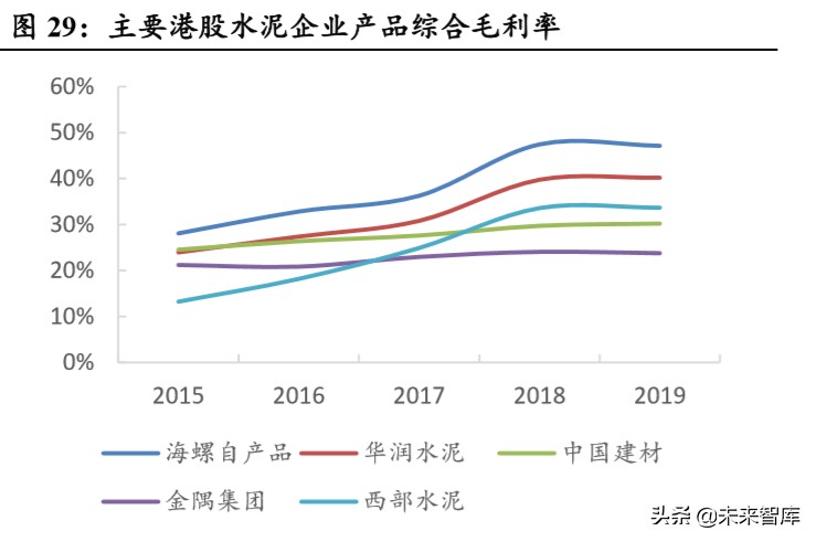 海螺水泥深度解析：水泥高价地域龙头，成本优势凸显