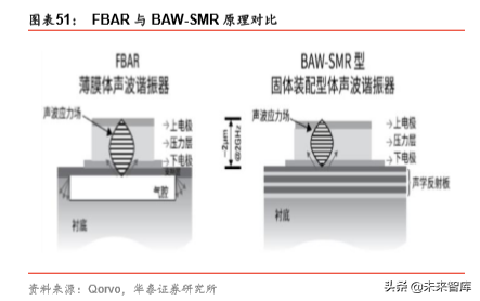 5G产业链之射频前端芯片国产化机会深度分析