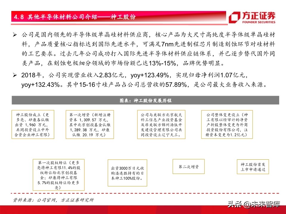 半导体材料行业深度研究：景气开启，设备先行，材料接力