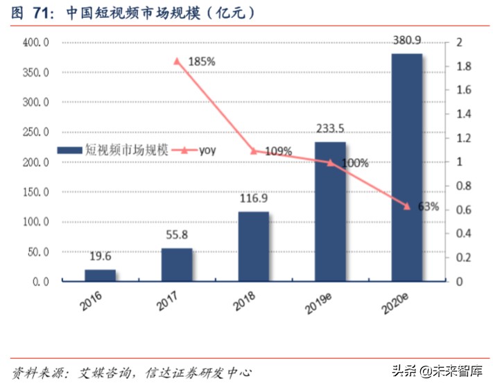 短视频行业深度报告：从抖音爆发探究私域流量变现的可能边界