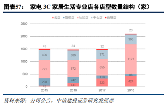 苏宁易购深度研究：从五大视角对比苏宁与京东
