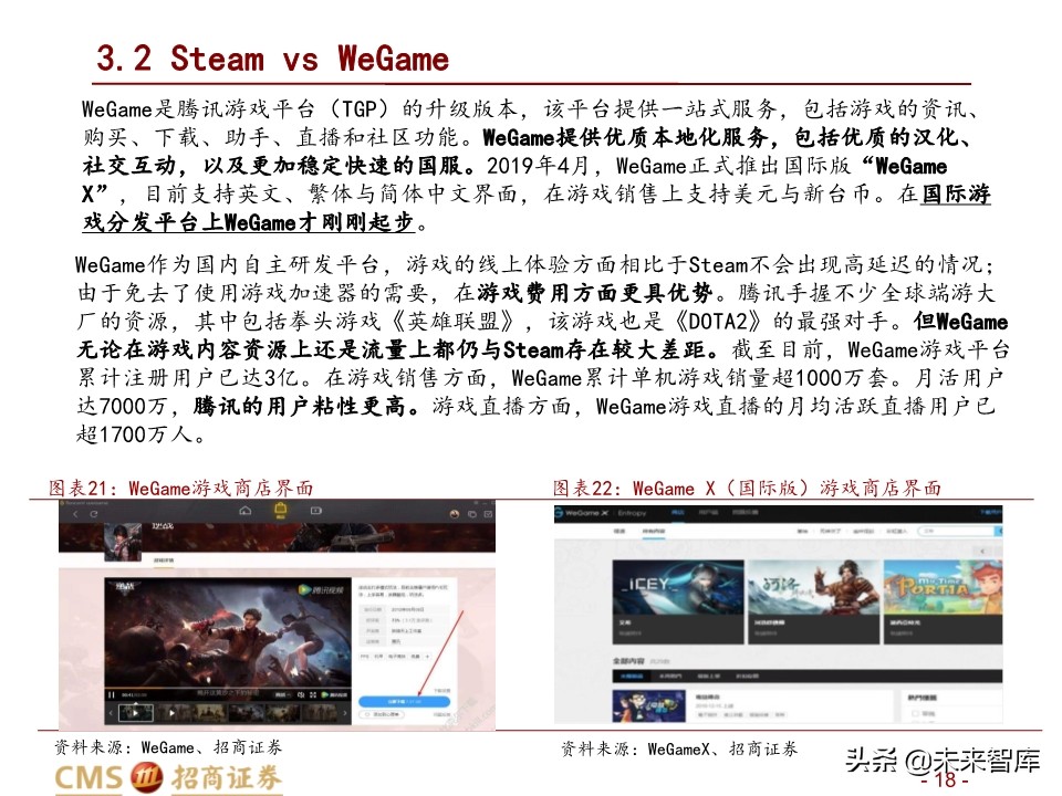 全球最大的游戏发行平台Steam深度剖析