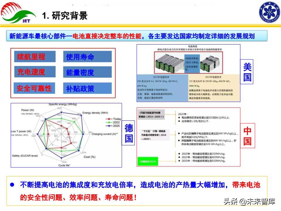 动力电池热管理技术开发与产业化研究报告