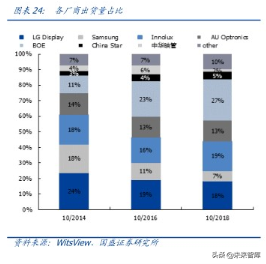 液晶面板龙头京东方深度解析