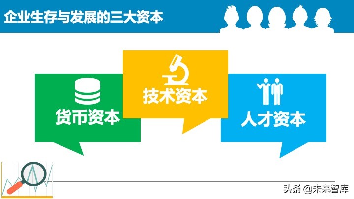 2020中国中小企业融资模式大全（85页）