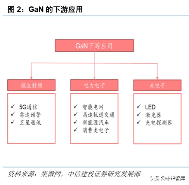 射频GaN行业深度报告：5G、快充、UVC，第三代半导体潮起
