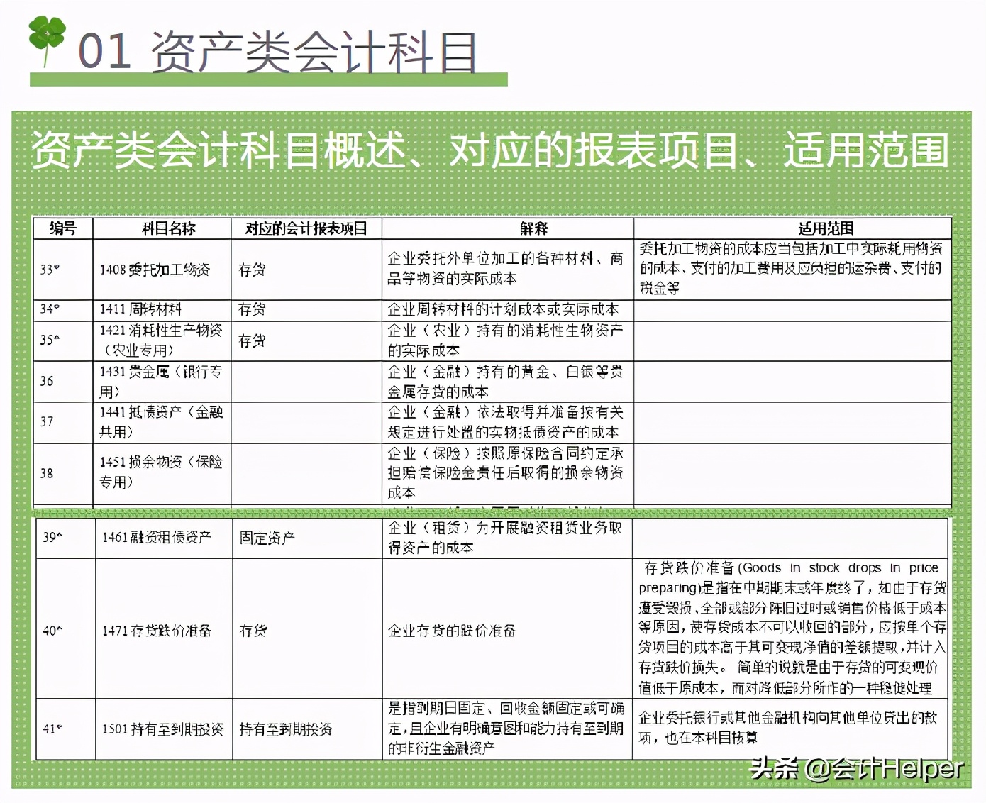 2021新手会计看:超全新准则172个会计科目表,超级好用的