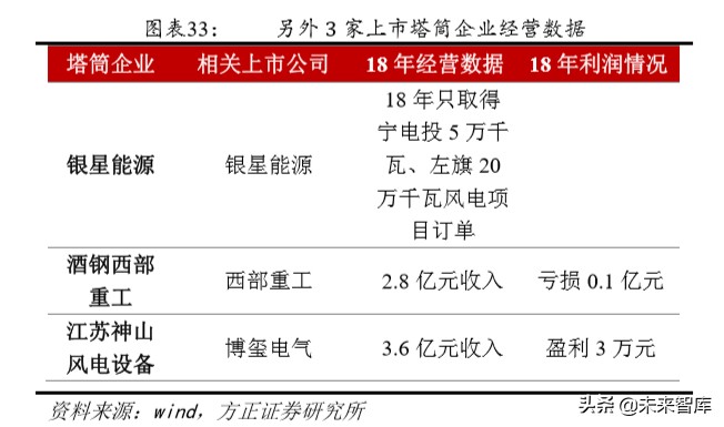 风电产业链专题报告：风电塔筒，享受全球产业转移大趋势