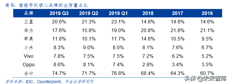 电子元器件行业研究与2020投资策略