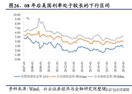 美国养老体系及养老资金投资研究（下篇）