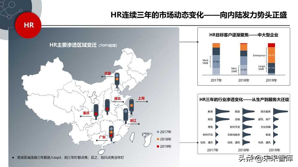 这份SaaS报告不错：2019年中国SaaS产业研究报告