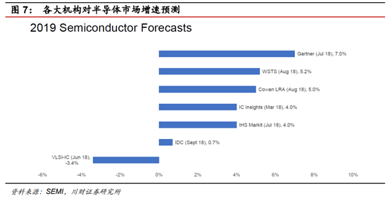 半导体及半导体设备行业深度研究报告