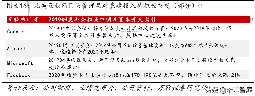 云计算专题报告：云计算+5G新基建，IDC前景可期