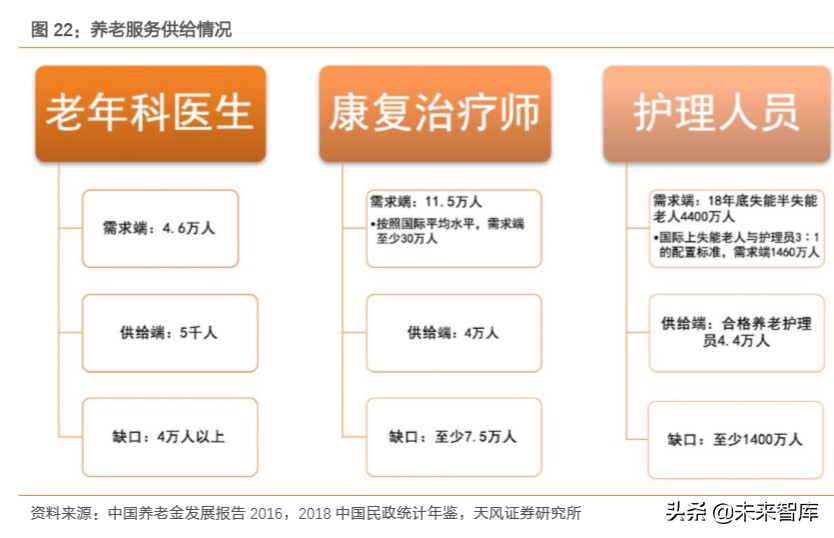 保险行业专题报告：布局养老产业，抢占蓝海市场