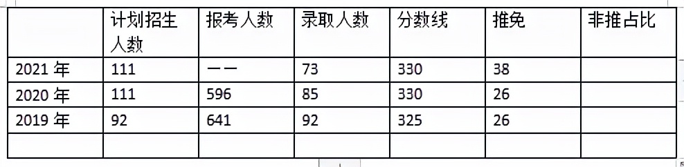 华中农业大学研究生 张雪峰评华中农业大学
