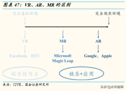 5G产业链研究：5G时代，电子行业有望精彩纷呈