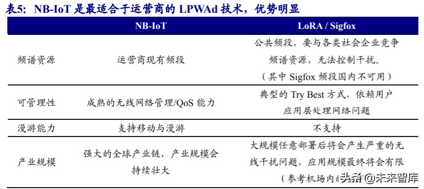 物联网行业深度报告：5G赋能，万物互连