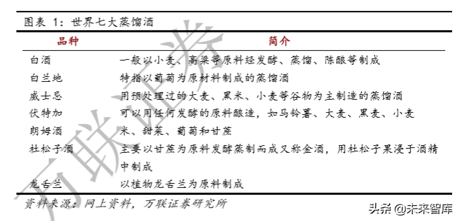 白酒行业专题研究：从供需看未来，总量下降，分化加剧