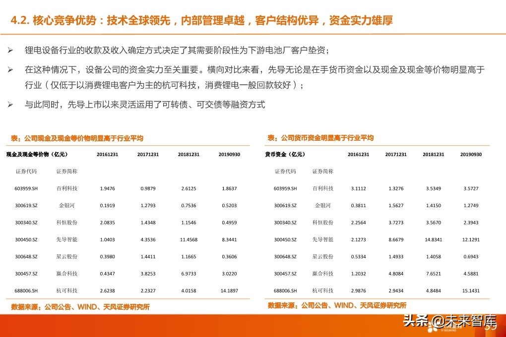 锂电设备行业深度报告：核心供应商受益全球龙头集中扩产