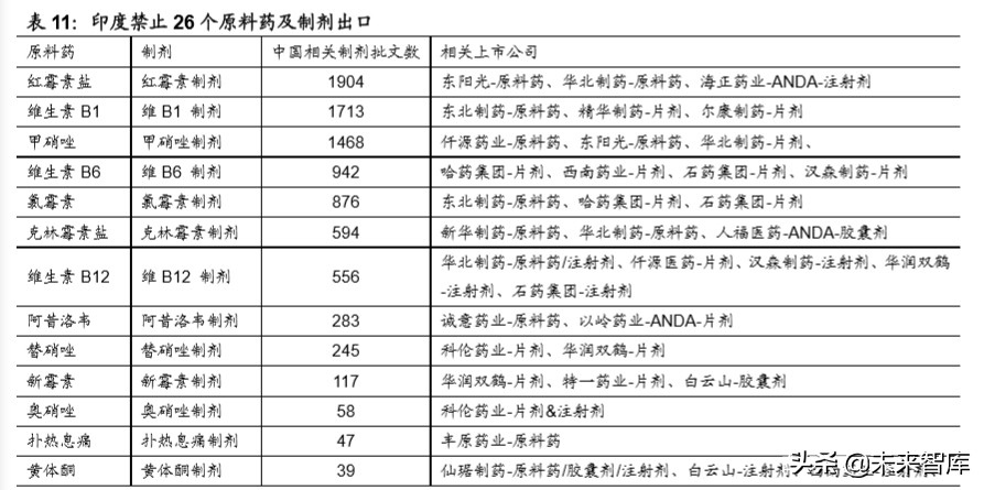 医药行业专题报告：中国医药产业的三重外需拓展机遇