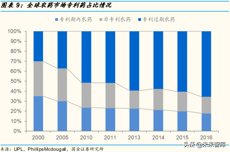 农业化工专题：农药中间体行业深度报告