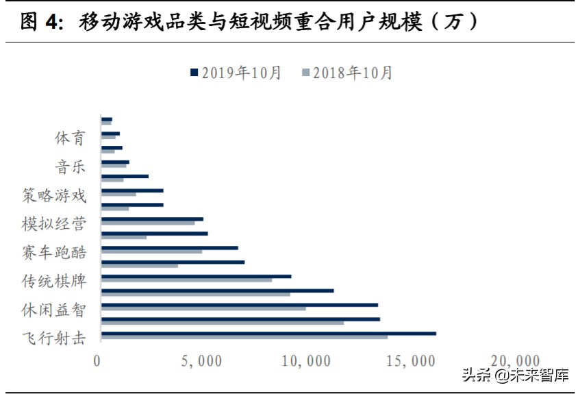 游戏产业深度报告：字节跳动强势入局，游戏行业新动能