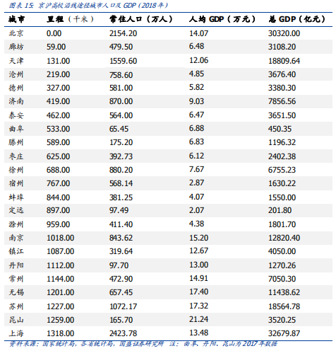 深度解讀京滬高鐵：中國最賺錢的鐵路線
