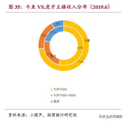 流媒体行业深度报告：用户见顶、头部集中和深耕变现