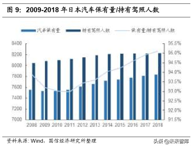 汽车后市场深度报告：逻辑、赛道与投资机会