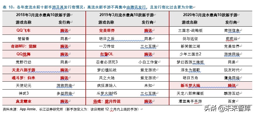 字节跳动游戏的破局之路