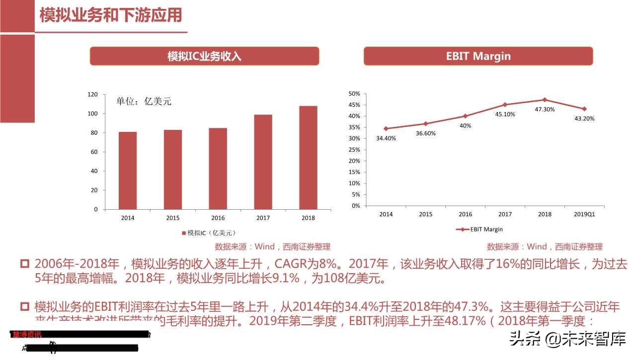 模拟芯片行业专题报告：从德州仪器看圣邦股份